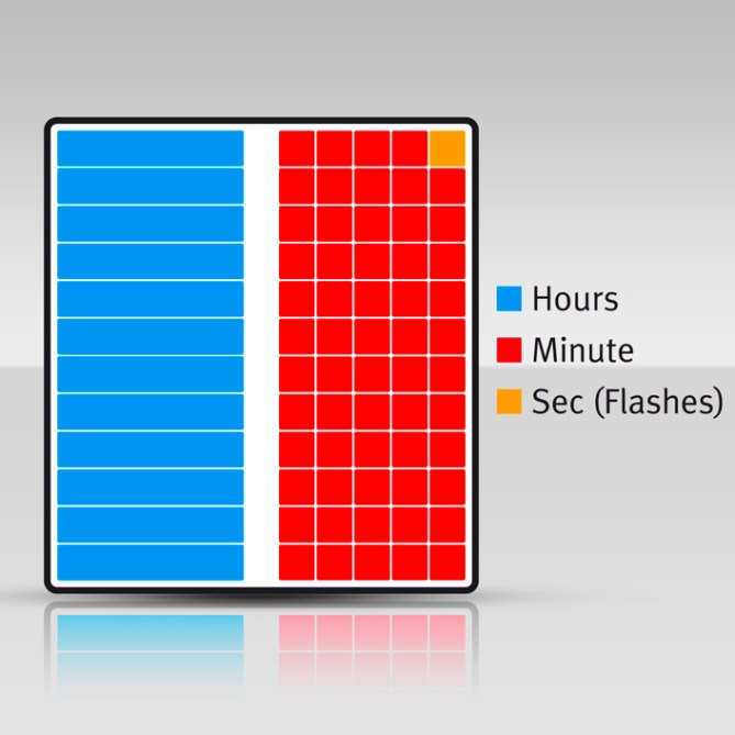 POSITIV_NEGATIV_SCREEN_DIAGRAM