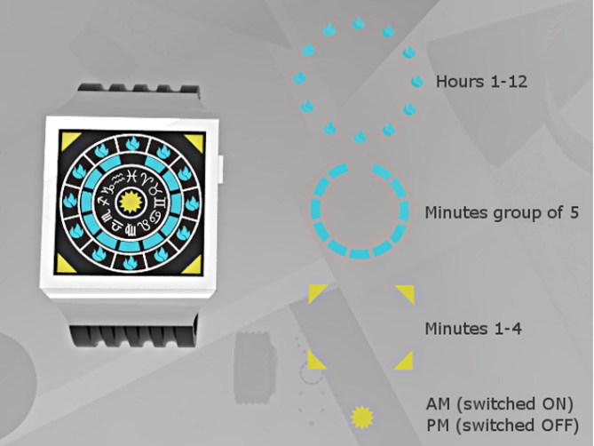 Saint Seiya Zodiac Watch Design 3 Saint Seiya Zodiac Watch Design 3 Explanation