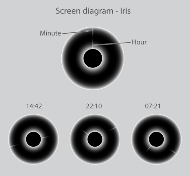 Iris_Watch_Design_How_To_Read