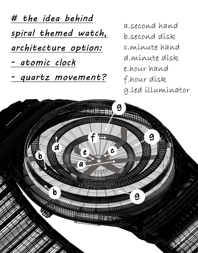 uzumaki_spiralling_concept_watch_design_explanation
