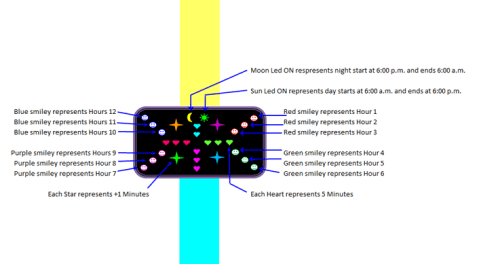 smiley_heart_sun_moon_watch_design_explanation
