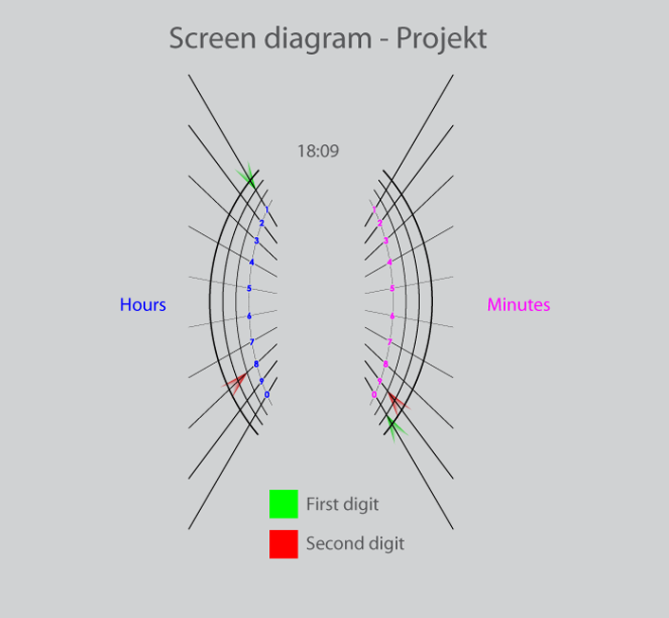 projekt_watch_design_projects_the_time_screen_diagram