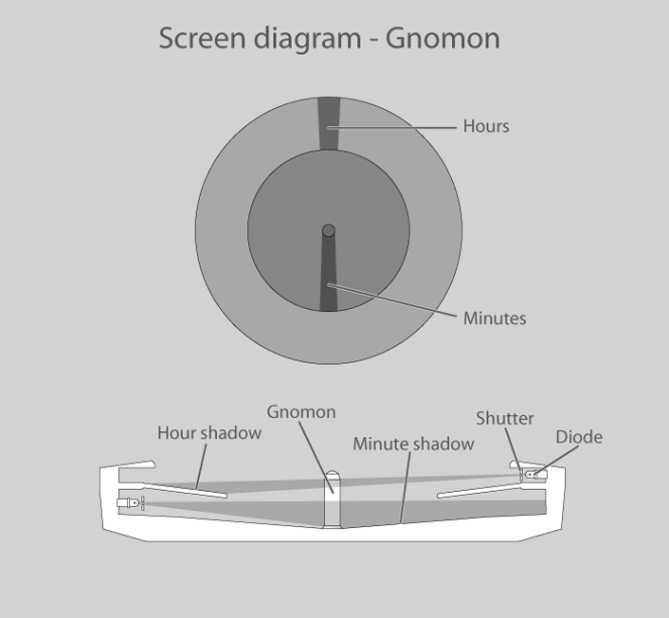 gnomon_watch_design_a_sundial_with_a_twist_screen_diagram