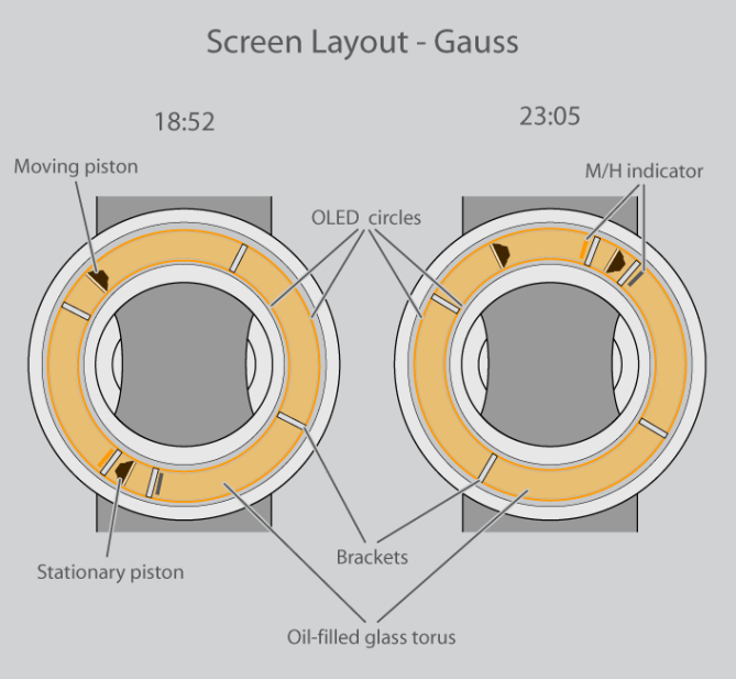 hydraulics_inspired_watch_design_screen_layout