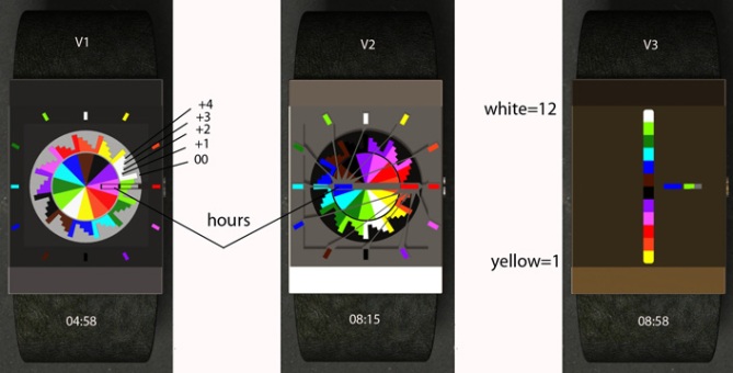 triangular_time_watch_concept_reading