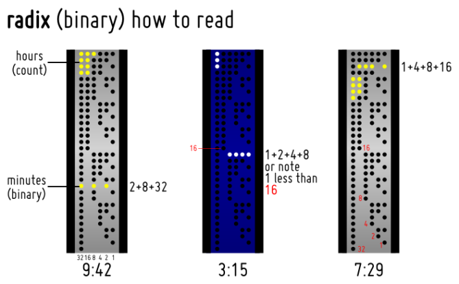 binary_shinshoku_led_watch_design_reading