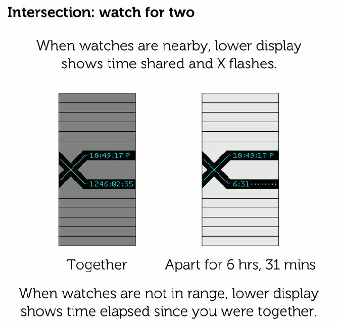 intersection_an_lcd_watch_design_for_two_feature_02