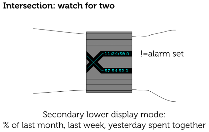 intersection_an_lcd_watch_design_for_two_alarm
