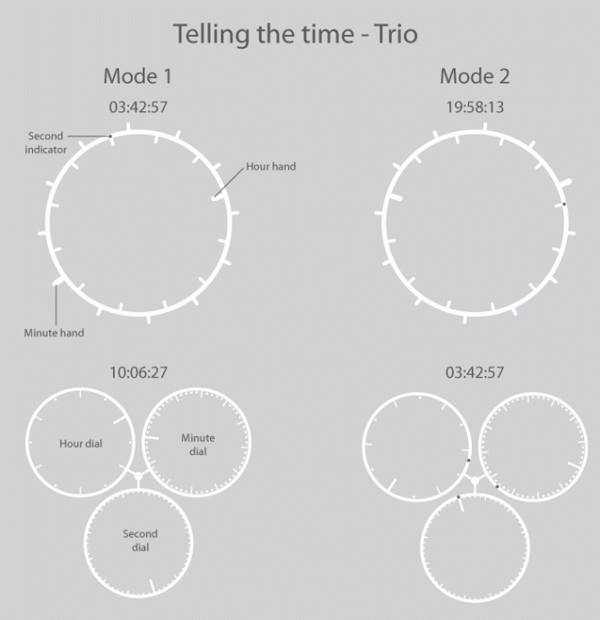 trio_telling_time
