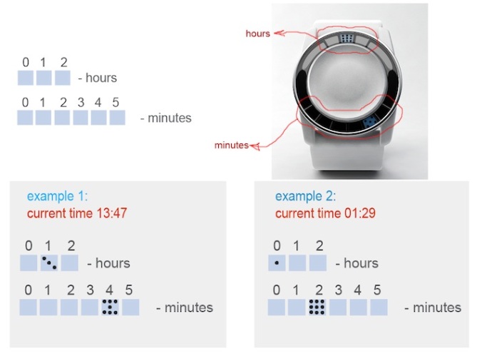 domino_dots_display_the_time_explanation