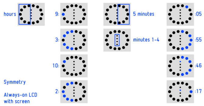 symmetry_watch_inverts_time_explanation