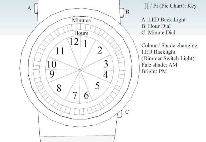 pi_watch_design_divides_time_explanation