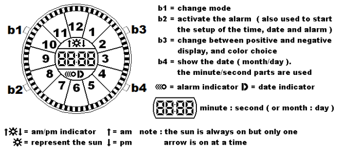 sliced_watch_design_lets_you_decide_how_to_read_time_explanation