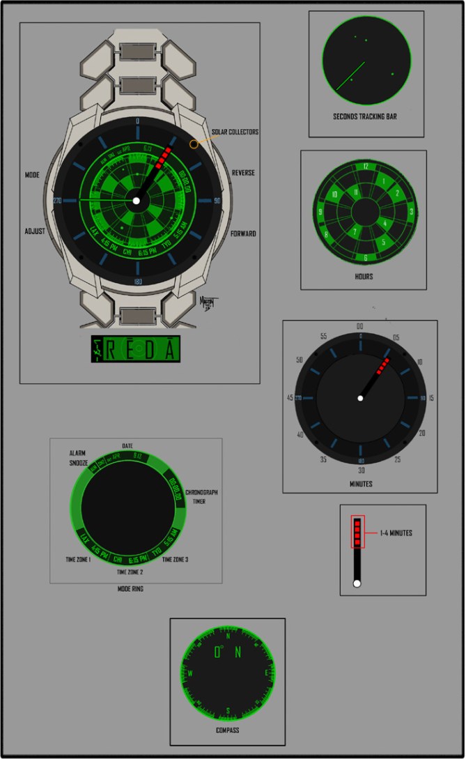 Radar-Layout