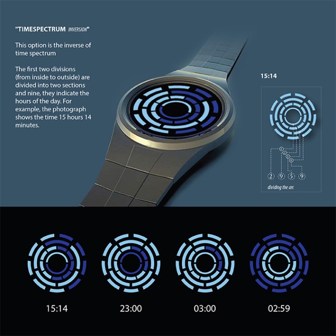 timespectrum-inversion