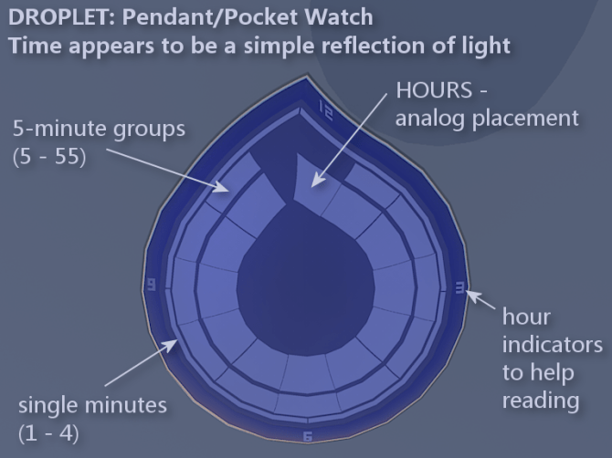 droplet2-explain-time-reading